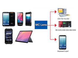 MC LENS - CHARACTER (OCR) & BARCODE RECOGNITION APPLICATION